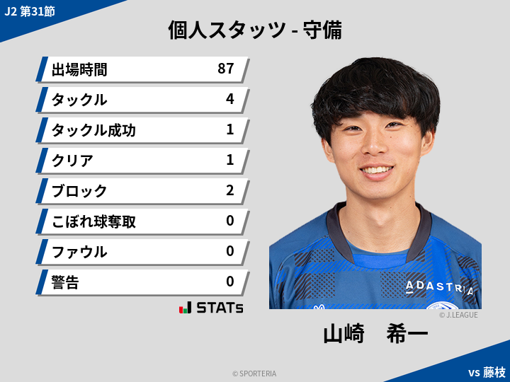 守備スタッツ - 山崎　希一