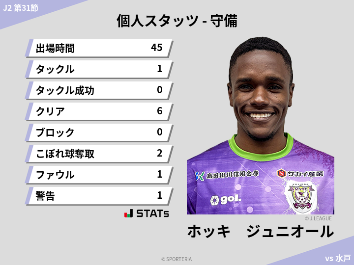 守備スタッツ - ホッキ　ジュニオール
