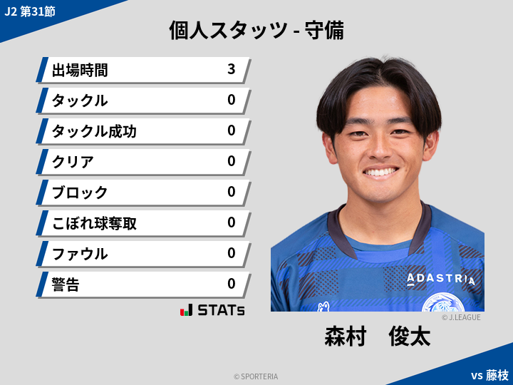 守備スタッツ - 森村　俊太