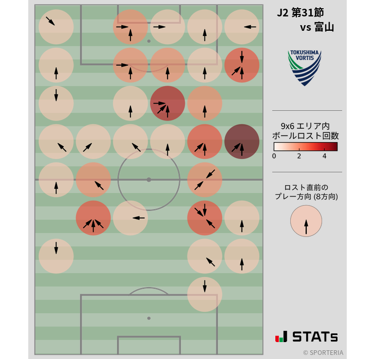 ボールロスト位置