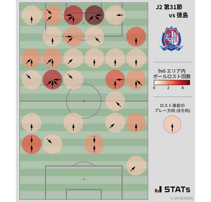 ボールロスト位置