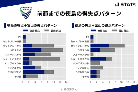 得失点パターン