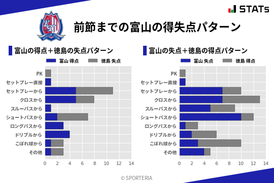 得失点パターン