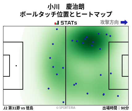 ヒートマップ - 小川　慶治朗