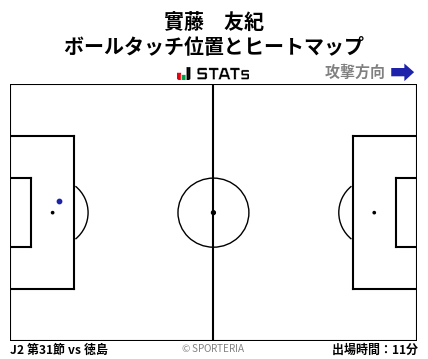 ヒートマップ - 實藤　友紀