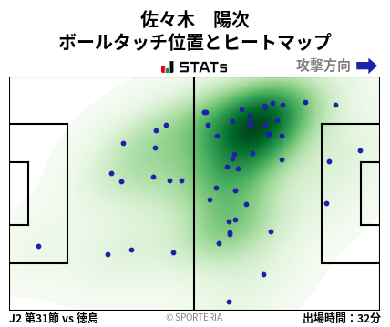 ヒートマップ - 佐々木　陽次