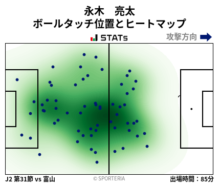 ヒートマップ - 永木　亮太