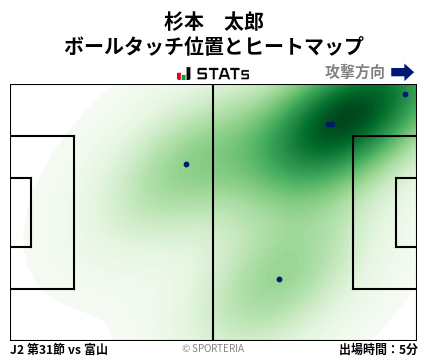 ヒートマップ - 杉本　太郎