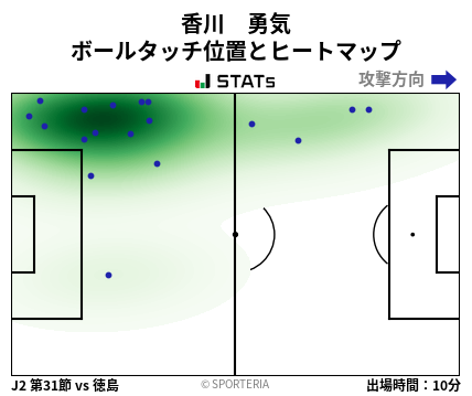 ヒートマップ - 香川　勇気