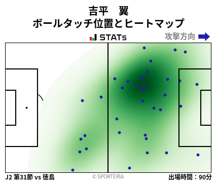 ヒートマップ - 吉平　翼