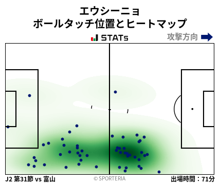 ヒートマップ - エウシーニョ