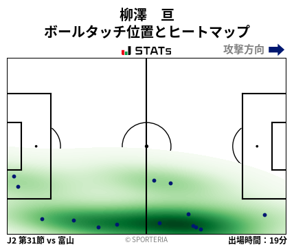 ヒートマップ - 柳澤　亘