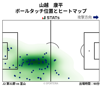 ヒートマップ - 山越　康平