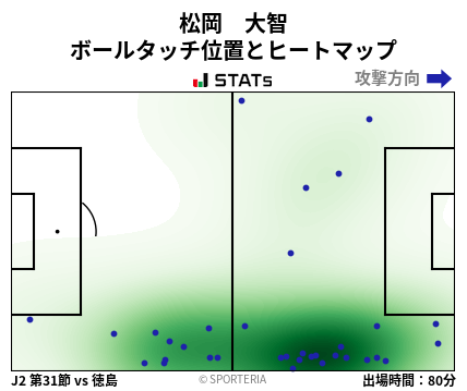 ヒートマップ - 松岡　大智