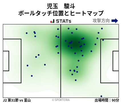 ヒートマップ - 児玉　駿斗