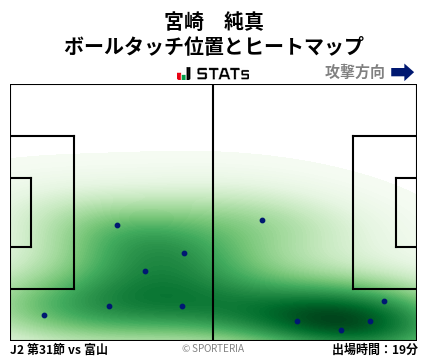 ヒートマップ - 宮崎　純真