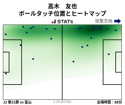 ヒートマップ - 高木　友也