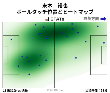 ヒートマップ - 末木　裕也