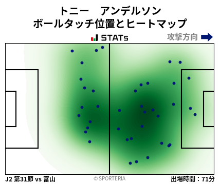 ヒートマップ - トニー　アンデルソン
