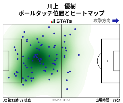 ヒートマップ - 川上　優樹