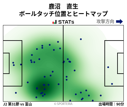 ヒートマップ - 鹿沼　直生