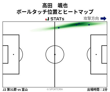 ヒートマップ - 高田　颯也
