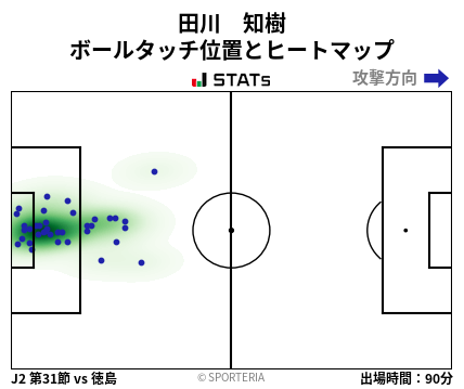 ヒートマップ - 田川　知樹