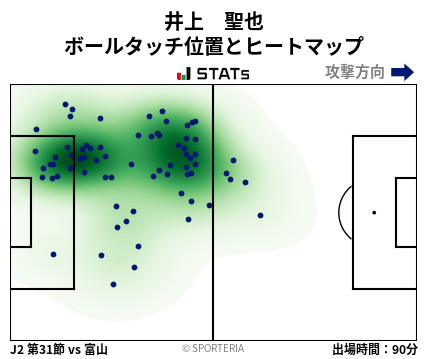 ヒートマップ - 井上　聖也