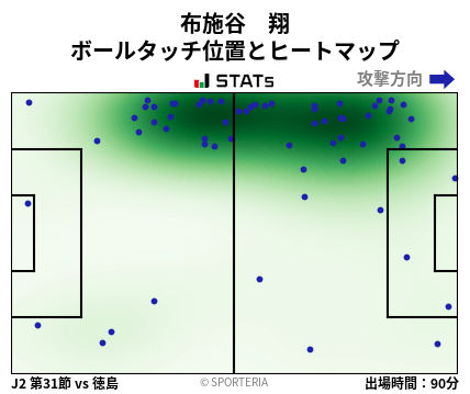 ヒートマップ - 布施谷　翔