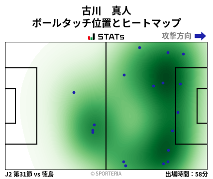 ヒートマップ - 古川　真人