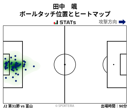 ヒートマップ - 田中　颯