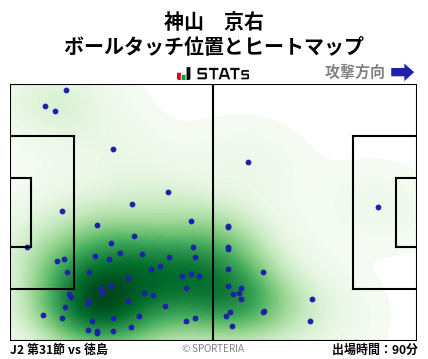 ヒートマップ - 神山　京右