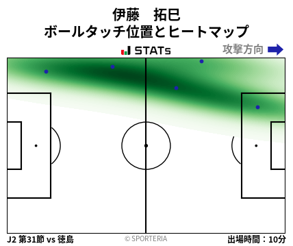 ヒートマップ - 伊藤　拓巳