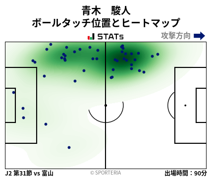 ヒートマップ - 青木　駿人