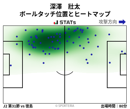 ヒートマップ - 深澤　壯太