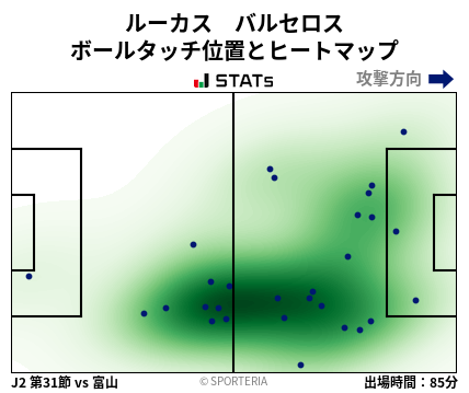 ヒートマップ - ルーカス　バルセロス