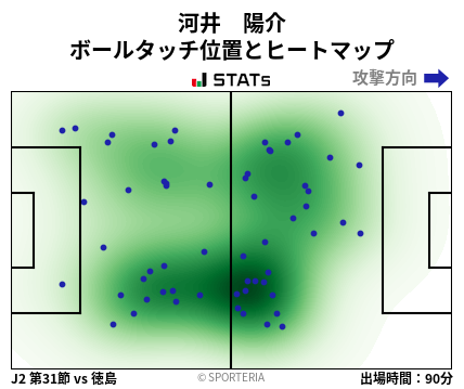 ヒートマップ - 河井　陽介