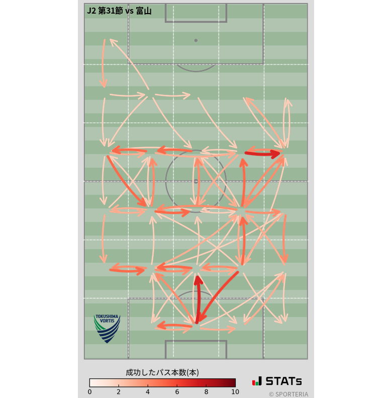 エリア間パス図