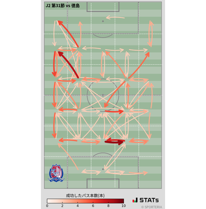 エリア間パス図