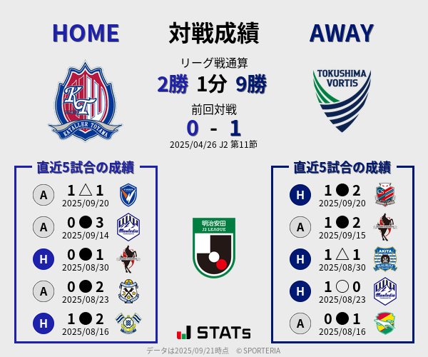 前節までの対戦成績