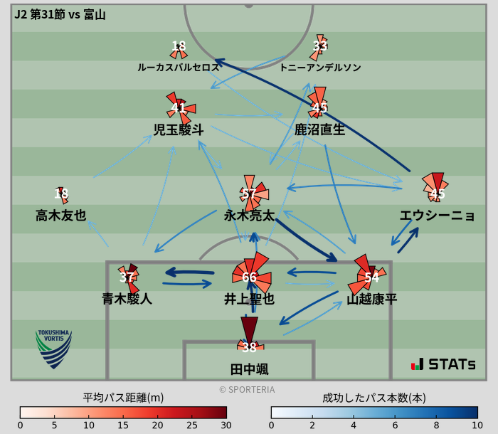 パスソナー・パスネットワーク