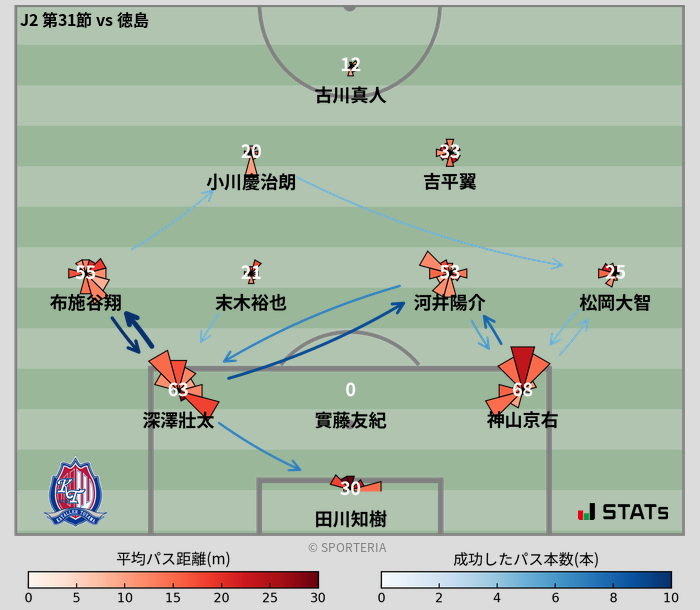 パスソナー・パスネットワーク