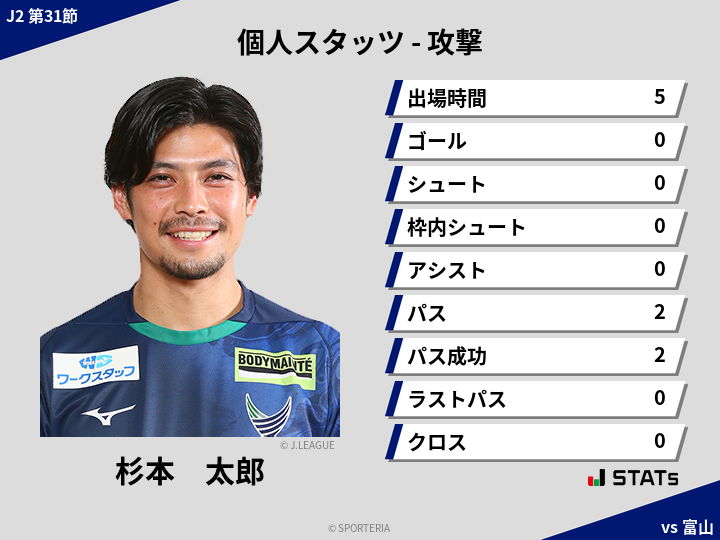 攻撃スタッツ - 杉本　太郎