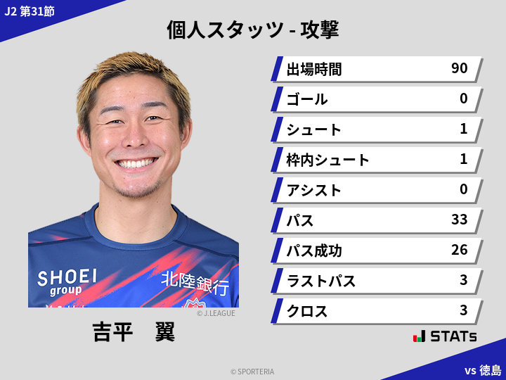 攻撃スタッツ - 吉平　翼