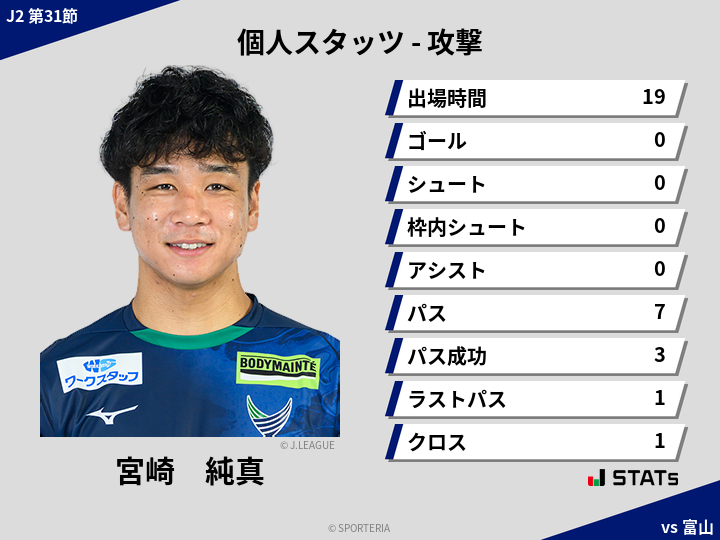 攻撃スタッツ - 宮崎　純真