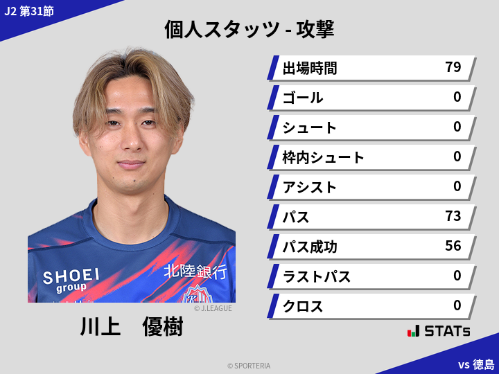 攻撃スタッツ - 川上　優樹