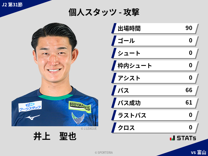 攻撃スタッツ - 井上　聖也