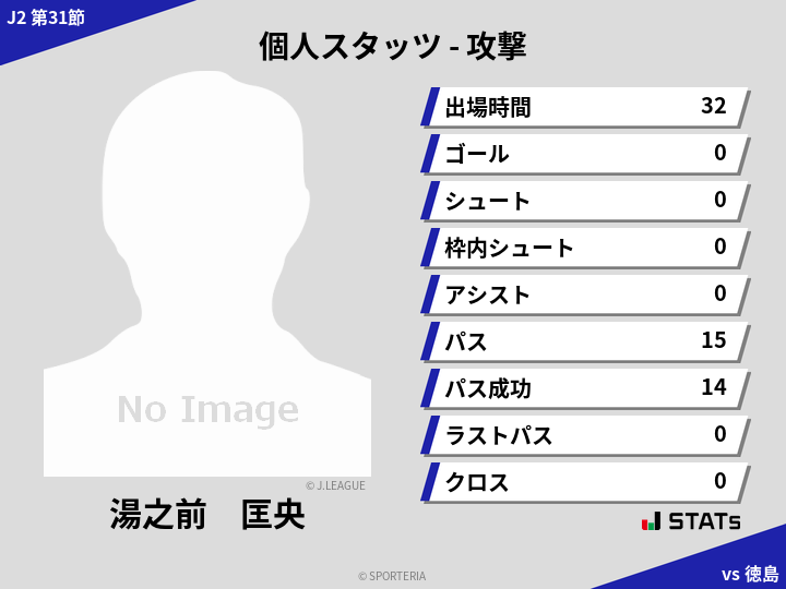 攻撃スタッツ - 湯之前　匡央