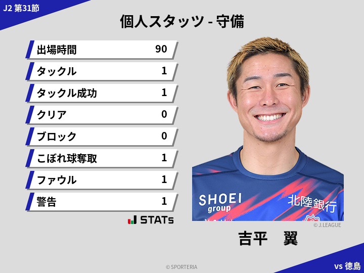 守備スタッツ - 吉平　翼