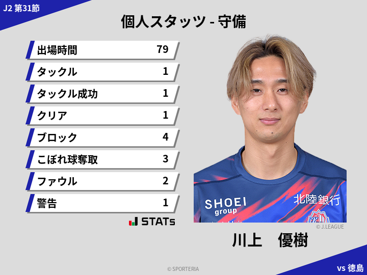 守備スタッツ - 川上　優樹